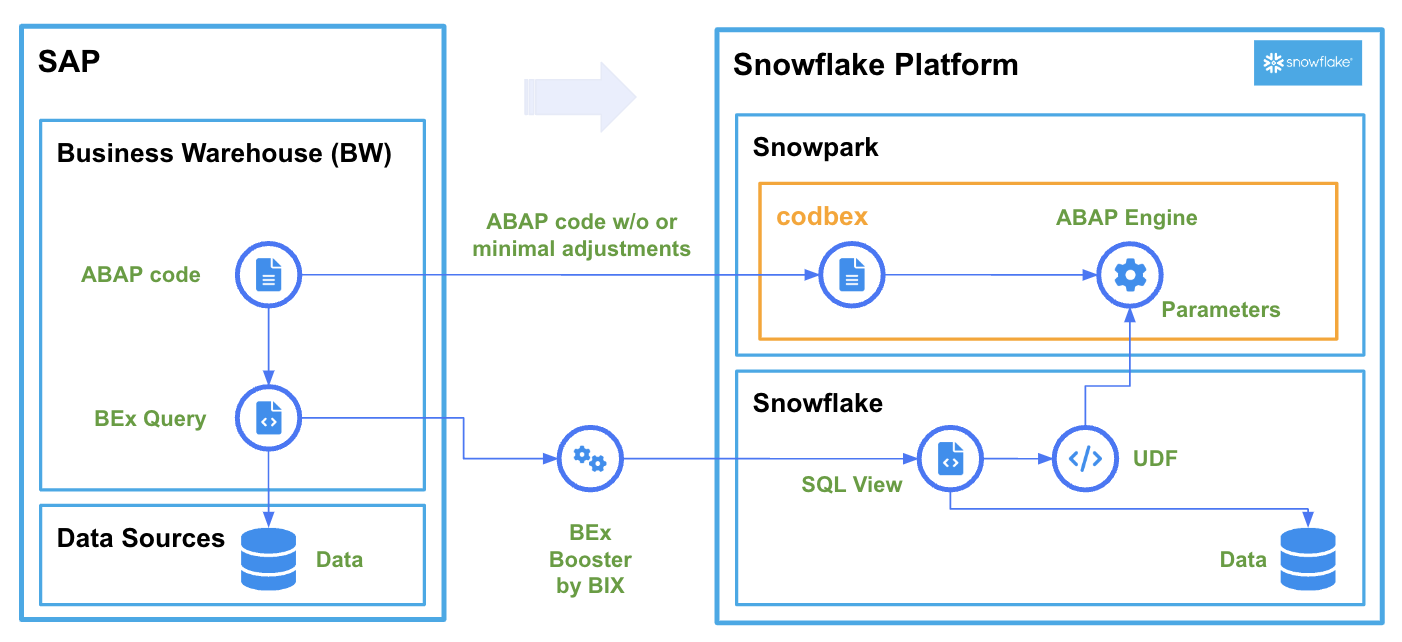 BEx-SQL-ABAP.png